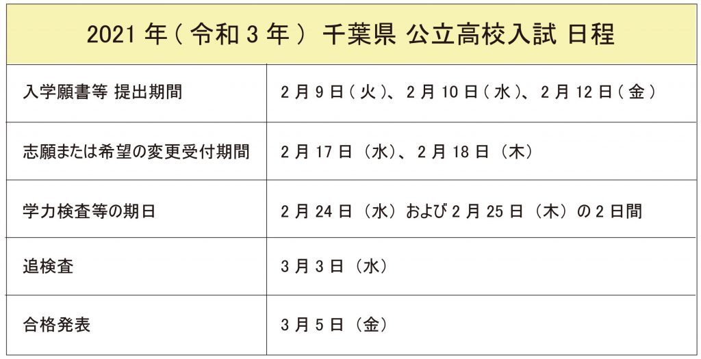 千葉 県 公立 高校 入試 2021 倍率